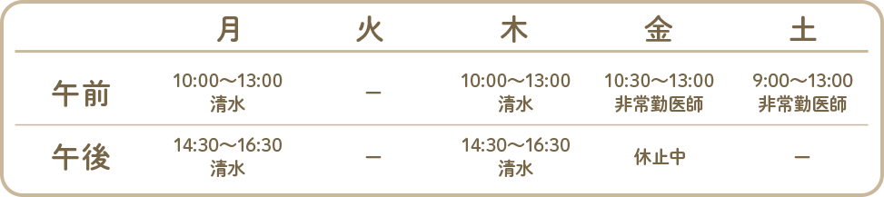 診療時間_内視鏡検査